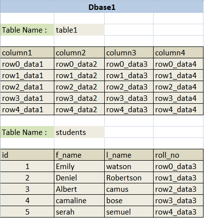 sqlite list tables in db